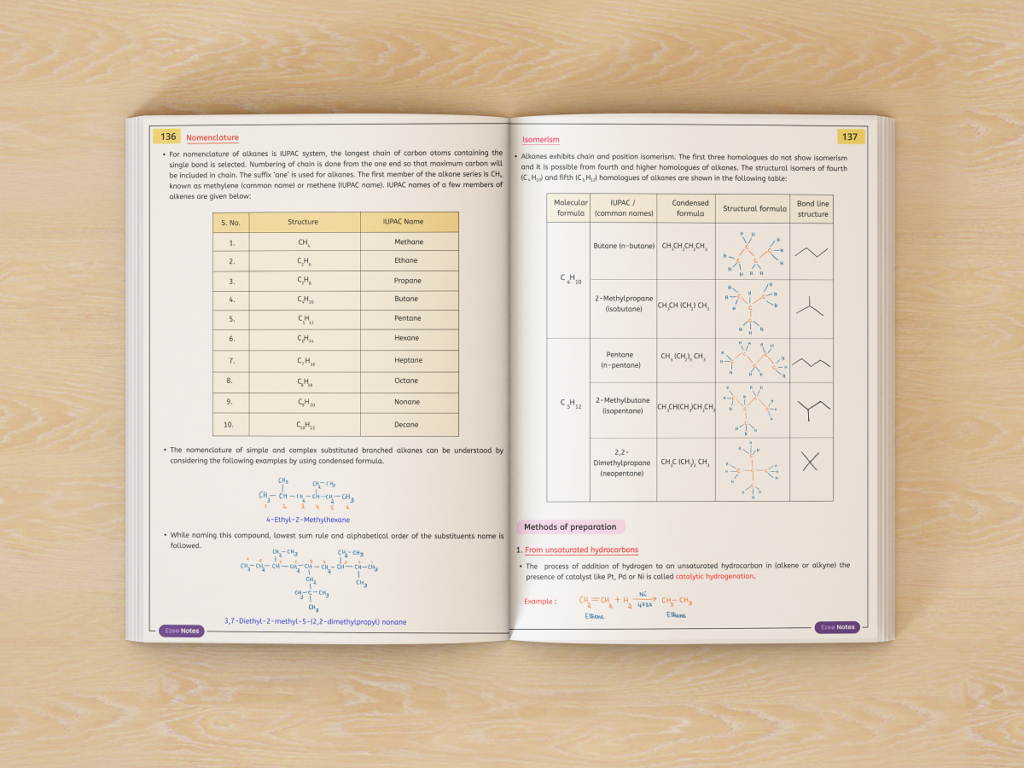 Chemistry Ezee Notes