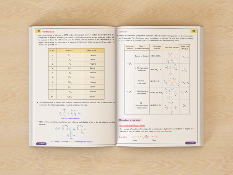 Chemistry Ezee Notes - Class 11