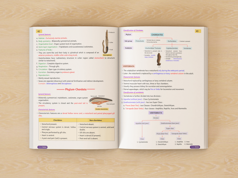 Biology Ezee Notes - Class 11