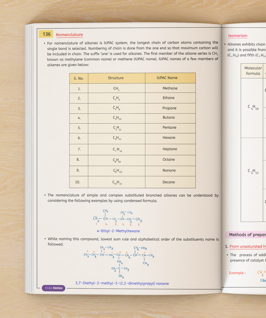 Chemistry Ezee Notes
