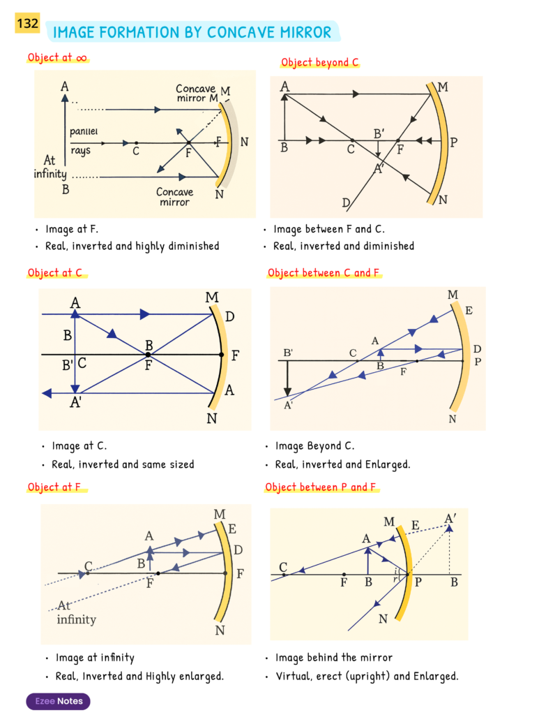 Science + Maths + Social Science Combo for Class 10 CBSE - Ezee Notes