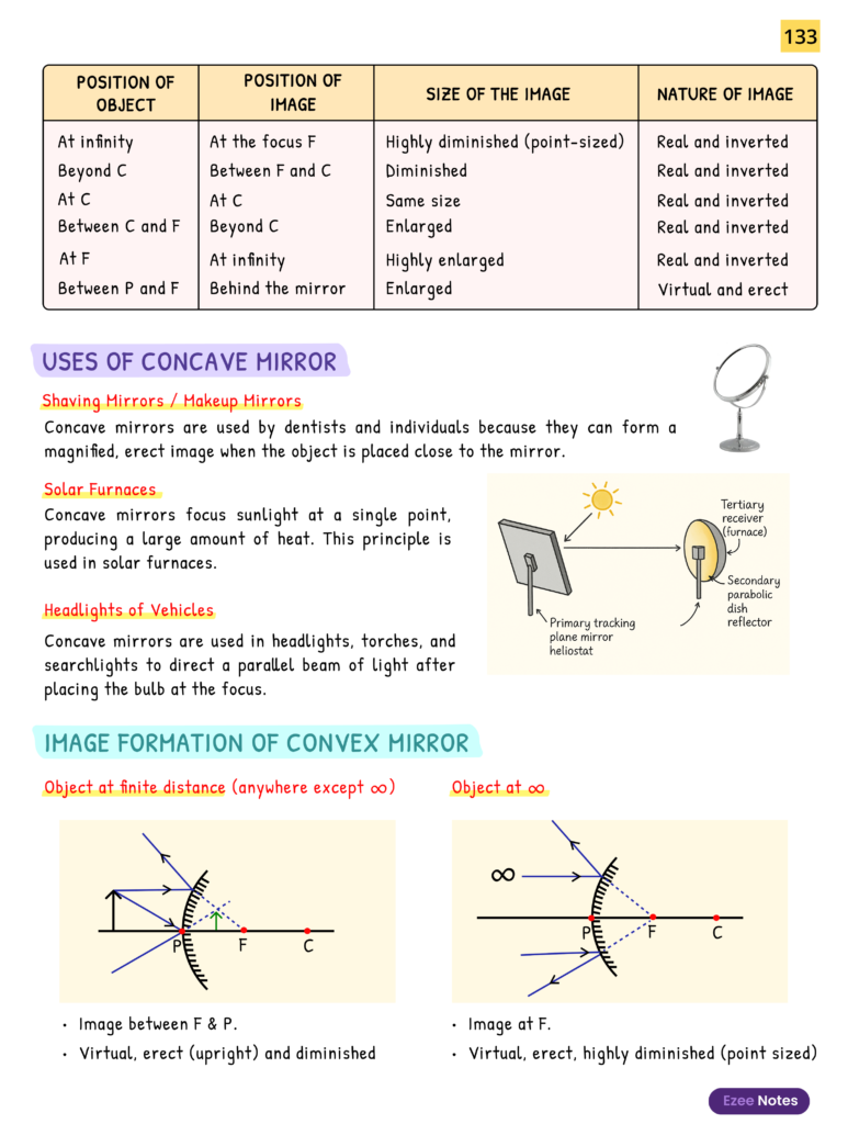 Science + Maths + Social Science Combo for Class 10 CBSE - Ezee Notes