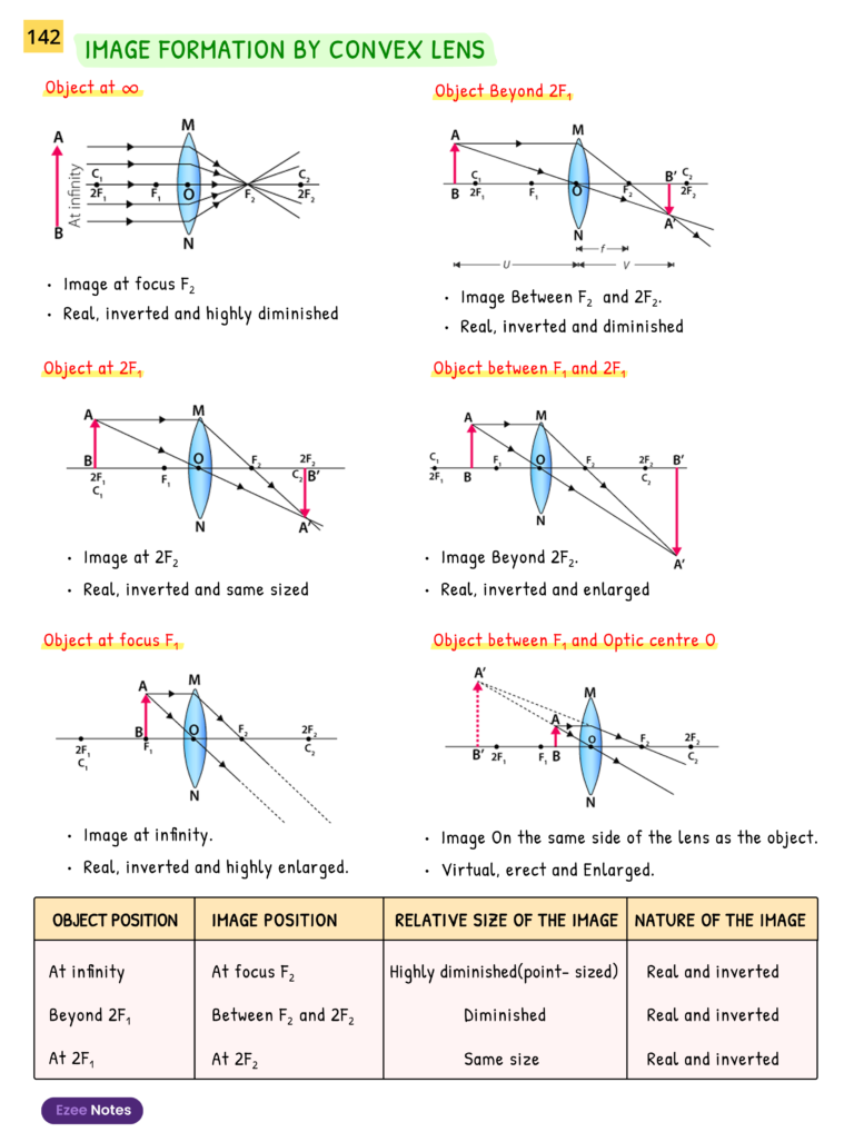 Maths & Science Combo Ezee Notes for Class 10 - Handwritten Notes