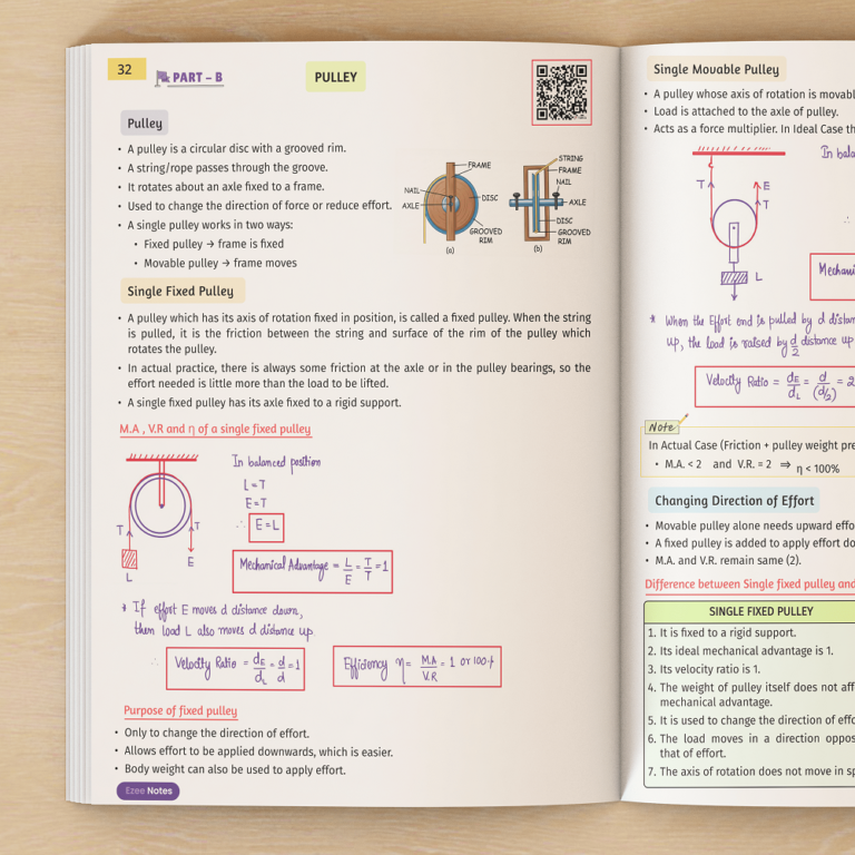 Physics Ezee Notes ICSE - Class 10
